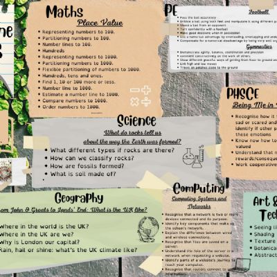 Autumn 1 Overview