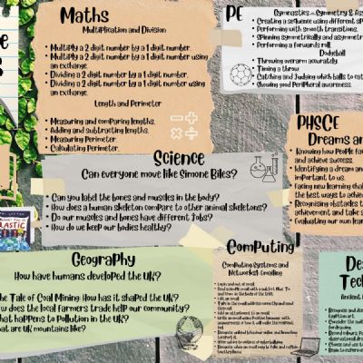 Spring 1 Overview