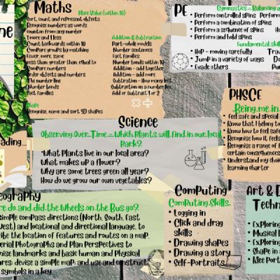 Year 1 Termly Overviews